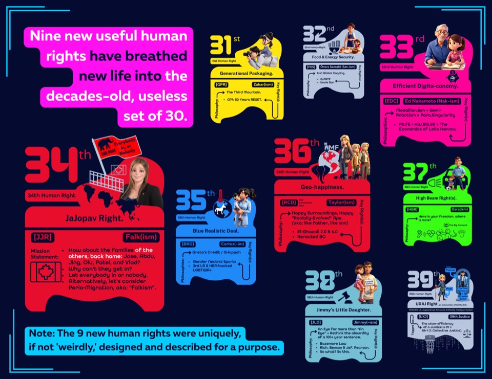 Quantum Nations plate: Nine new human rights.